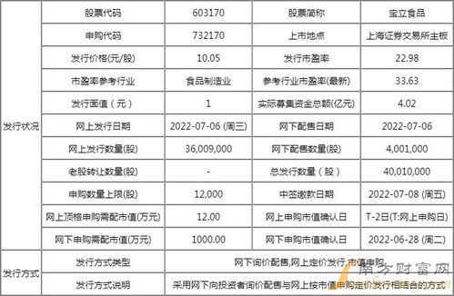 寶立食品中簽號詳解 603170配號與技術(shù)服務(wù)行業(yè)價值解析