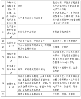 金屬建筑裝飾材料制造項目環評豁免的適用性與合規要點解析